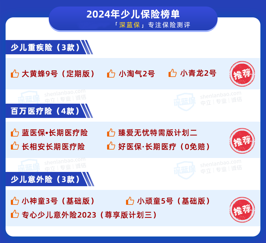 给娃买保险，有这3种就足够，附优秀产品推荐
